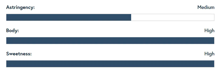 Ceremonial matcha flavor chart.webp